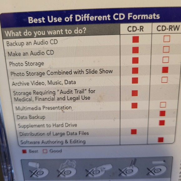 Memorex CD-R 700MB 52X 80min 9-Pack Open Box CDs Unused With Sleeves - Picture 6 of 6